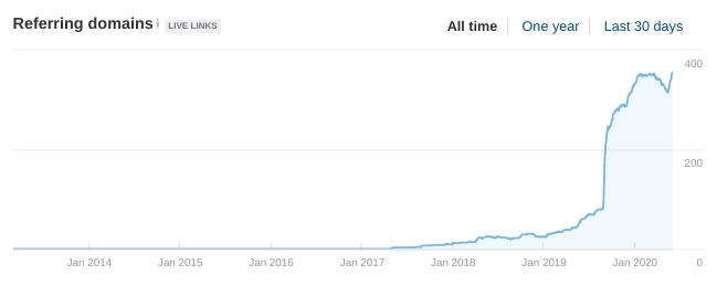 seodoctor-law-firm-results-domains-2