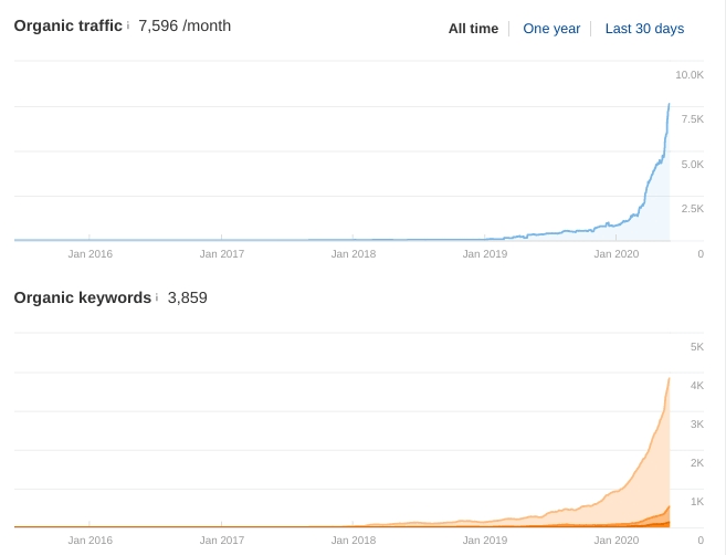 seodoctor-law-firm-results-traffic-1