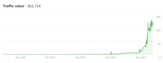 seodoctor-law-firm-results-value-3